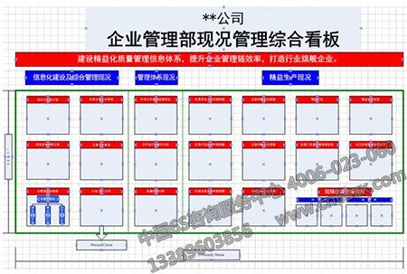 目視管理實施辦法