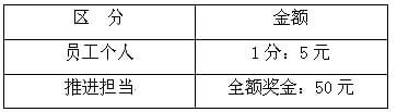 企業(yè)7S管理考核制度內容