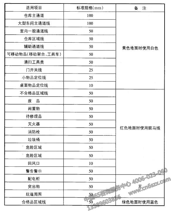 現(xiàn)場(chǎng)目視管理如何畫線