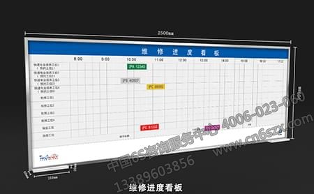 看板管理對企業(yè)運(yùn)行的重要性
