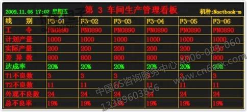 車間可視化管理業(yè)務(wù)重點