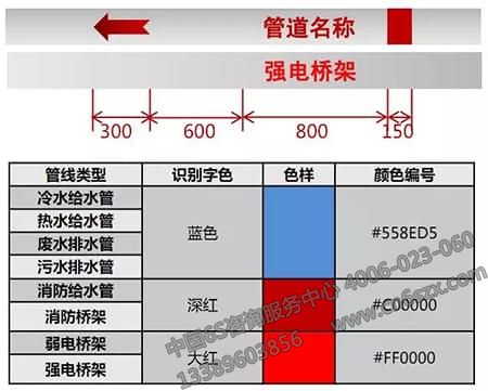 地下車庫(kù)可視化管理標(biāo)識(shí)設(shè)計(jì)