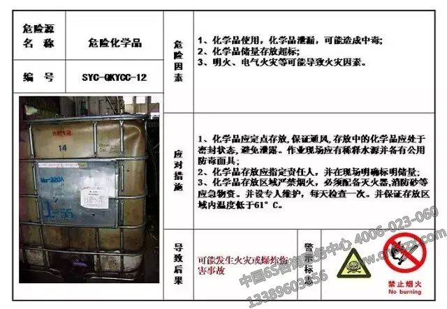 生產(chǎn)現(xiàn)場(chǎng)危險(xiǎn)源目視化管理