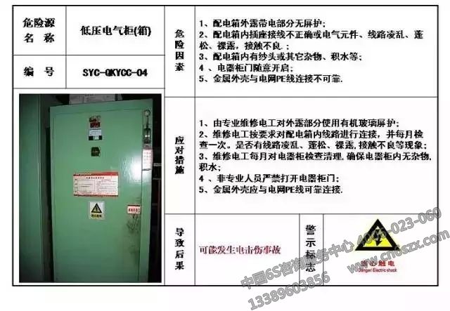生產(chǎn)現(xiàn)場(chǎng)危險(xiǎn)源目視化管理