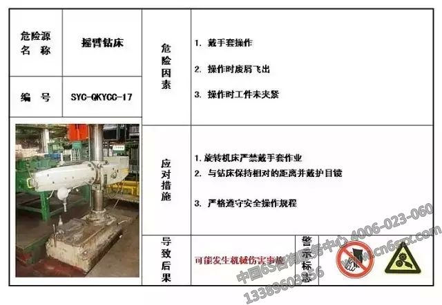 生產(chǎn)現(xiàn)場(chǎng)危險(xiǎn)源目視化管理