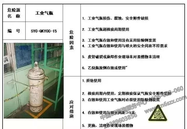 生產(chǎn)現(xiàn)場(chǎng)危險(xiǎn)源目視化管理