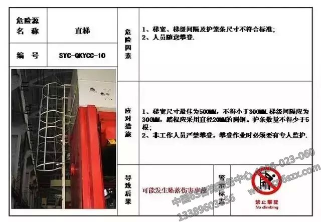生產(chǎn)現(xiàn)場(chǎng)危險(xiǎn)源目視化管理