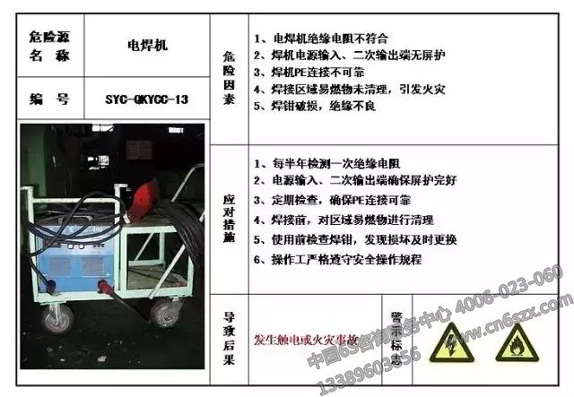生產(chǎn)現(xiàn)場(chǎng)危險(xiǎn)源目視化管理