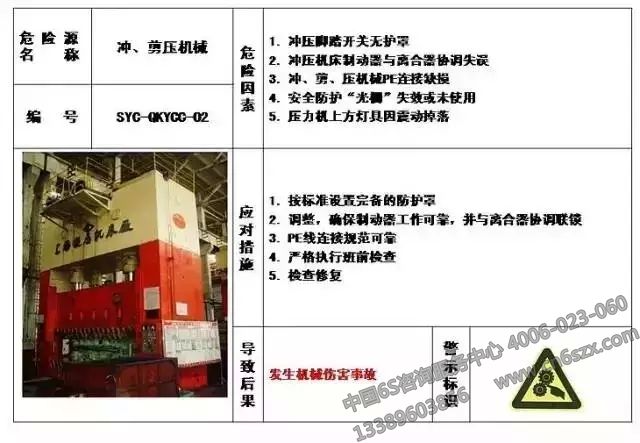 生產(chǎn)現(xiàn)場(chǎng)危險(xiǎn)源目視化管理