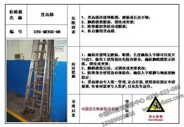 生產(chǎn)現(xiàn)場(chǎng)危險(xiǎn)源目視化管理
