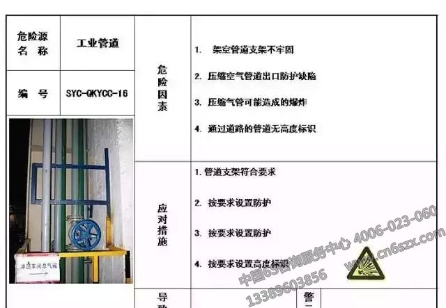 生產(chǎn)現(xiàn)場(chǎng)危險(xiǎn)源目視化管理