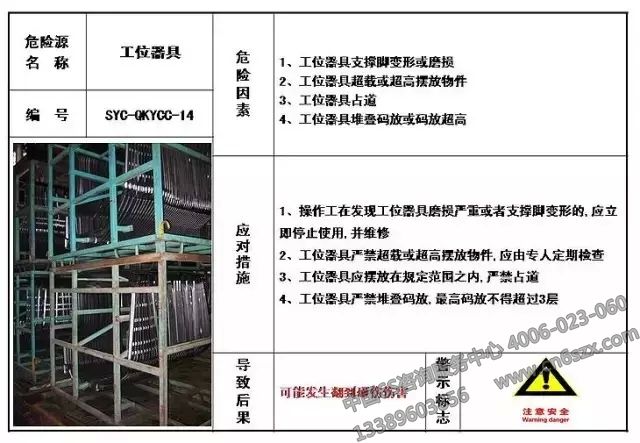 生產(chǎn)現(xiàn)場(chǎng)危險(xiǎn)源目視化管理