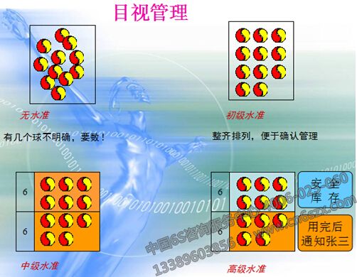 目視管理的分類(lèi)及特點(diǎn)