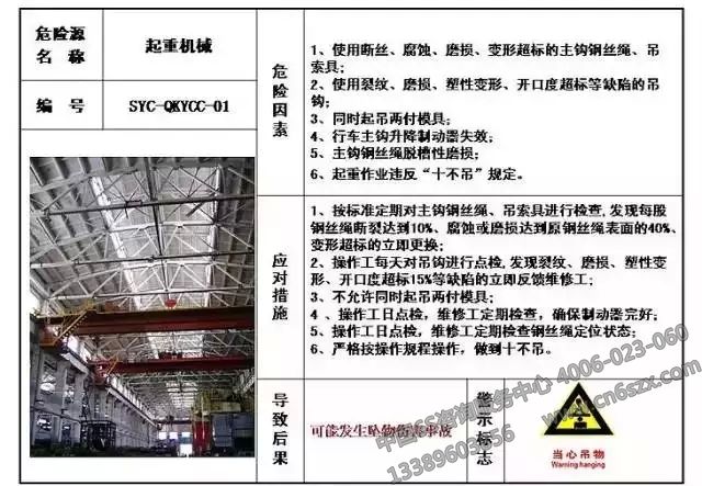 生產(chǎn)現(xiàn)場(chǎng)危險(xiǎn)源目視化管理