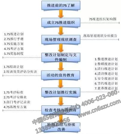詳解7S管理三要素：安全、節(jié)約、素養(yǎng)