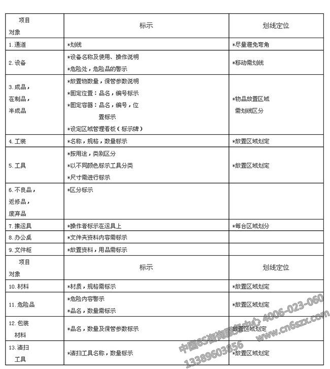 6S培訓(xùn)課件之整頓推進方法
