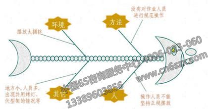 5S管理魚(yú)骨圖