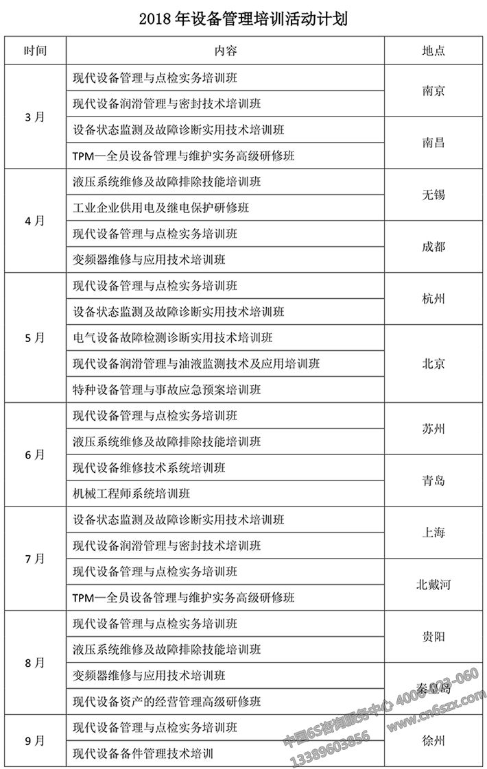 2018年設(shè)備管理公開課計(jì)劃