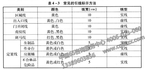 6S常見(jiàn)的引線標(biāo)示方法