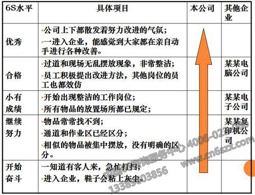 6S管理培訓資料