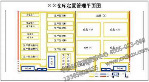 庫(kù)房定置圖