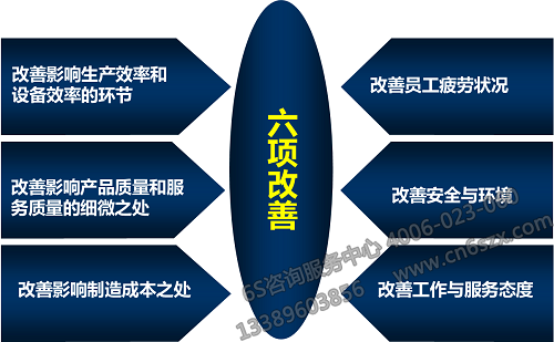 六項改善